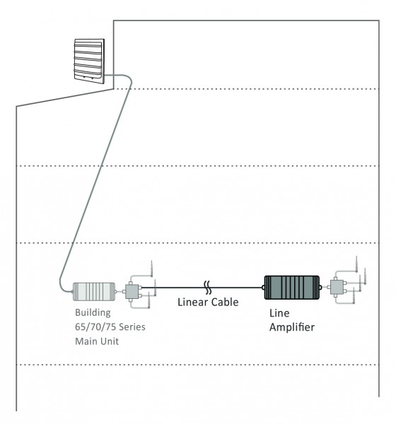 Line Amplifier Repeaters for GSM